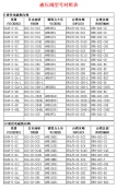 液壓閥型號對照表